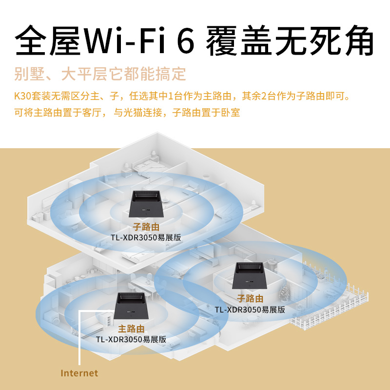 TP-LINK全屋WiFi6子母路由器AX3000分布式三只装K30千兆无线双频别墅大户型易展无缝漫游即插即用高清大图