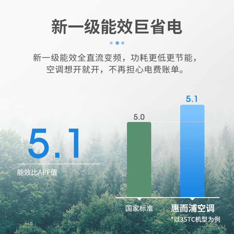 惠而浦(Whirlpool) 1匹 变频 新1级 舒适除湿急速冷暖自清洁 1P冷暖 挂机空调 ISH-26TC1NW