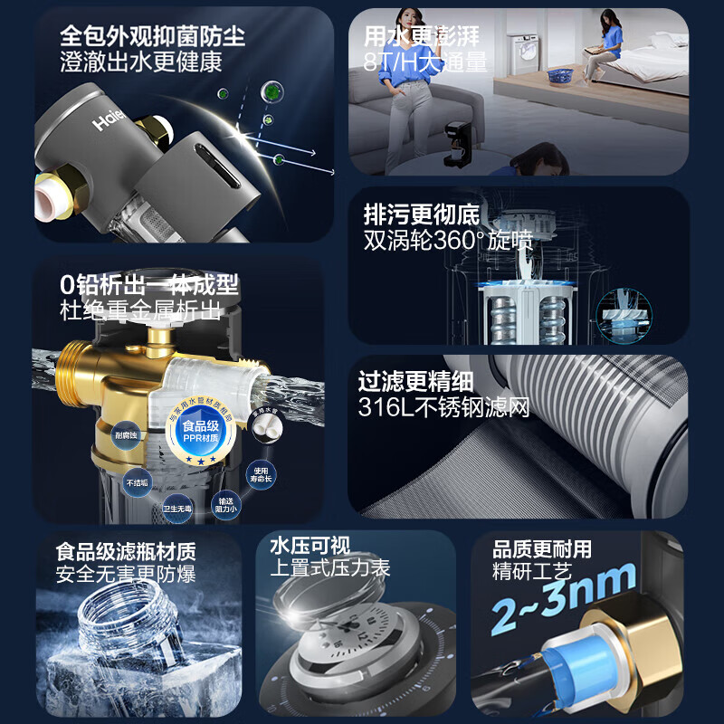 海尔(Haier)前置过滤器7T大通量家用净水器40微米反冲洗精滤实时水压监测全屋净水HP-37高清大图