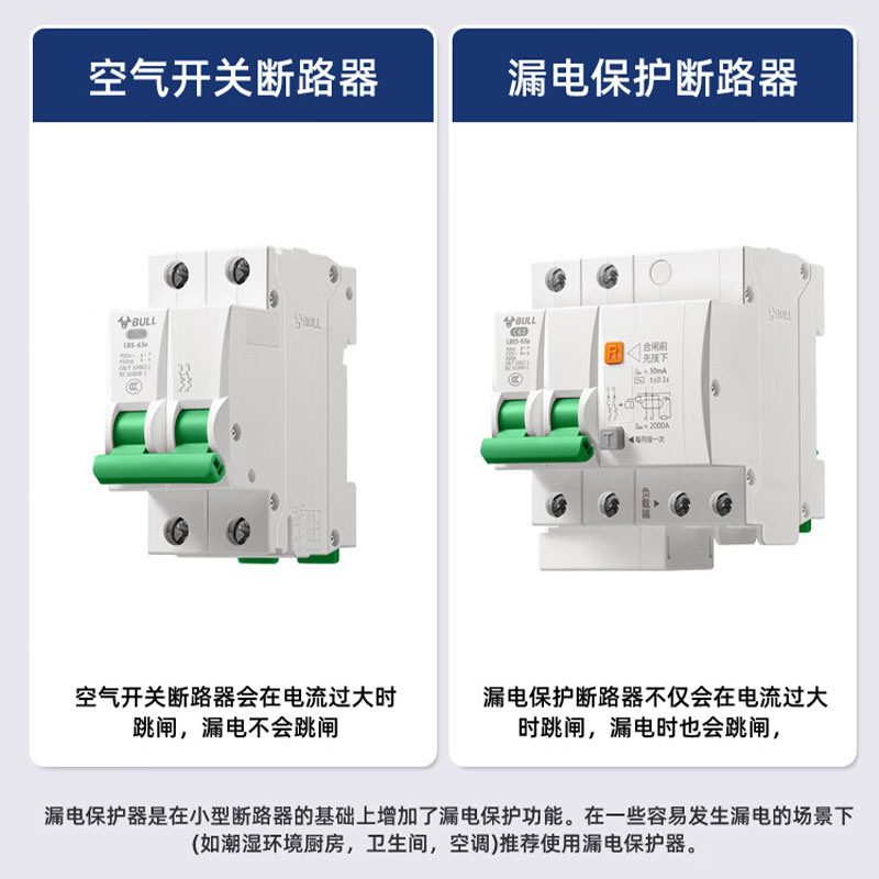 公牛 LB5-63a/16A-1P/C型断路器230/400V 3个装高清大图