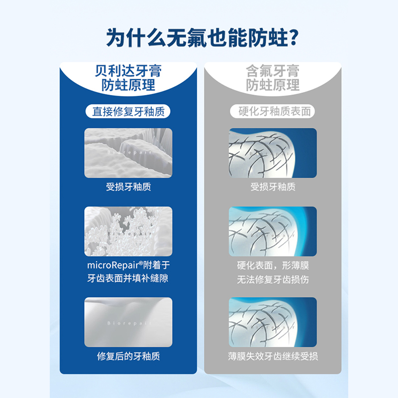 贝利达抗敏+护龈+多效+美白经典系列牙膏