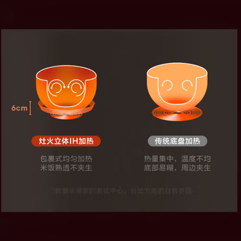 美的(Midea)IH全智能电饭煲 MB-CFB4092H高清大图