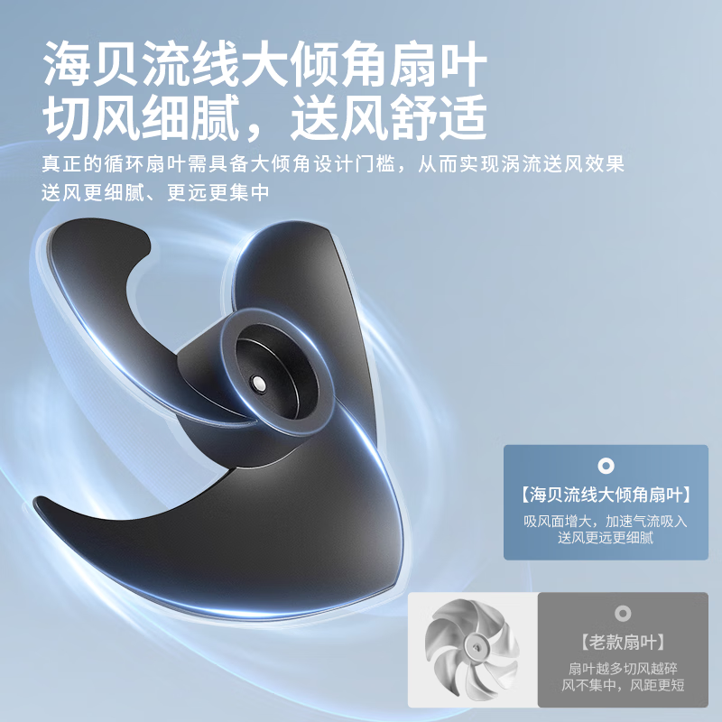 艾美特(Airmate)FA18-SR183 落地循环扇 空气循环扇轻音电风扇涡轮对流风扇台式桌面办公室大风力学生台扇高清大图