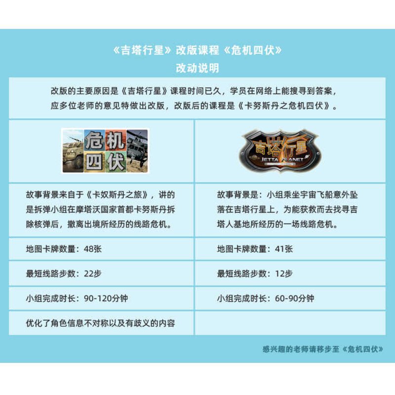 DIY吉塔行星 内训沙盘教具 哑光银行材质 卡牌+桌图 8套