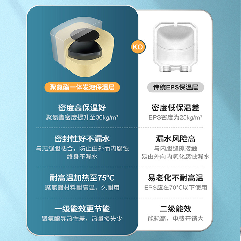 USATON/阿诗丹顿 家用储水式电热水器2000W一级能效节能省电KX66-6J20X 储水式小厨宝6.6升 下出水