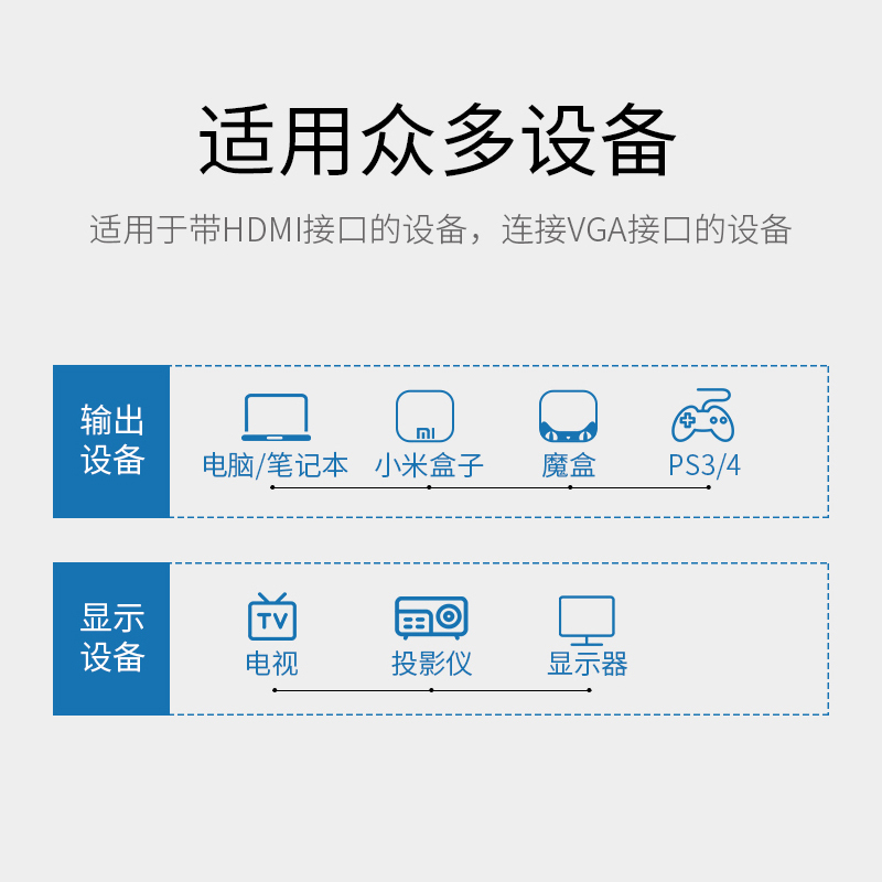 飞利浦hdmi转vga接口笔记本台式电脑hdim机顶盒电视ps4投影仪高清显示器屏SWR1620E黑色不带音频供电口