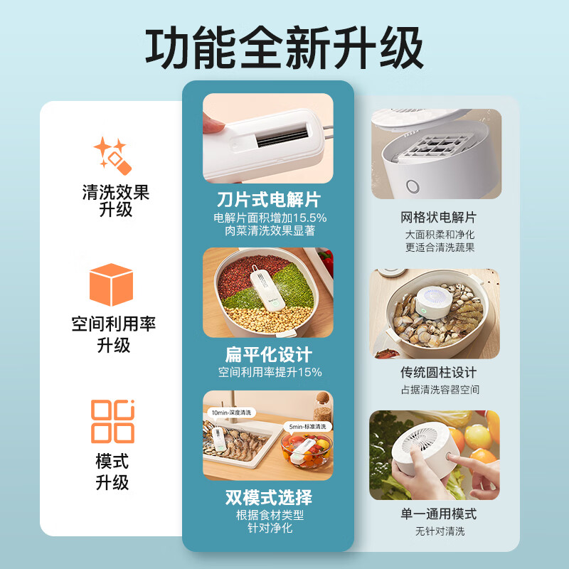EraClean(世净)迷你果蔬清洗机GFC11高清大图