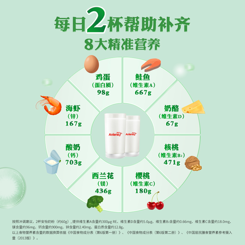安怡高钙经典中老年奶粉800g*2罐礼盒多种维生素0蔗糖新西兰奶源