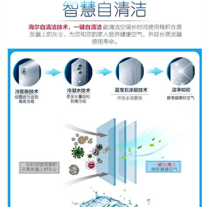 海尔/Haier 空调家用商用客厅一拖一1.5匹家庭中央直流变频隐藏式 冷暖型风管机智能控制[1.5匹KFRd-36NW高清大图