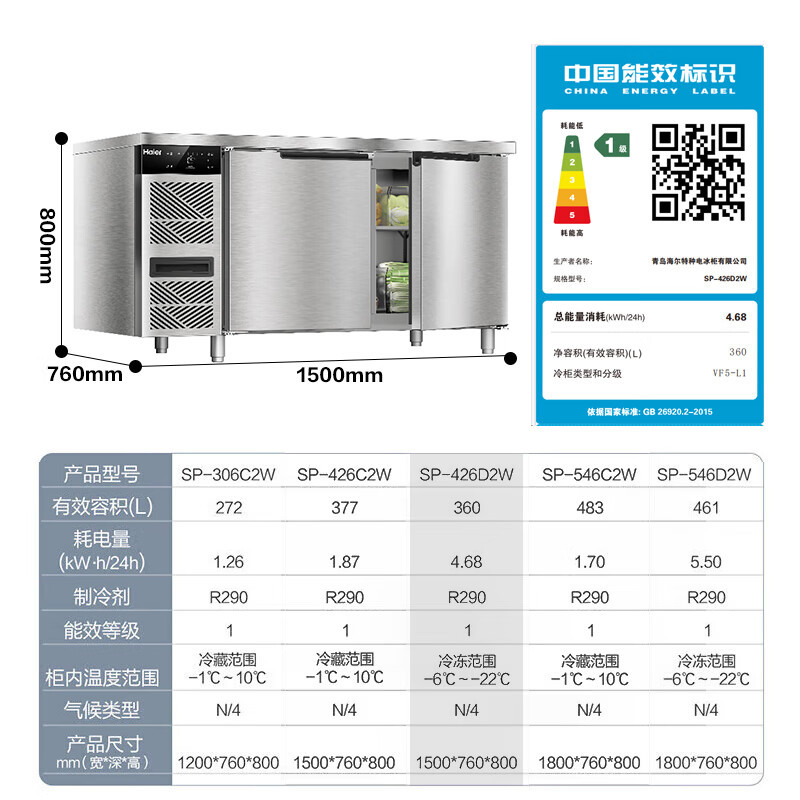 海尔(Haier)保鲜工作台单冷藏后厨厨房不锈钢商用冷柜风冷无霜一级能效全冷藏1.5米SP-426C2W新高清大图