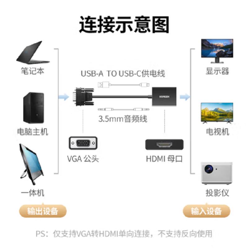 绿联 CM513 VGA转HDMI 视频线转换器 黑 50945高清大图