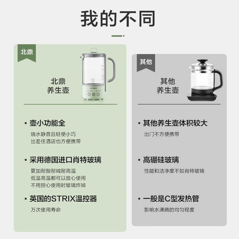 北鼎(Buydeem)[无胶水]养生壶电水壶迷你养生杯办公室一体式保温煮茶器K32燕麦白(不含萃取篮)高清大图