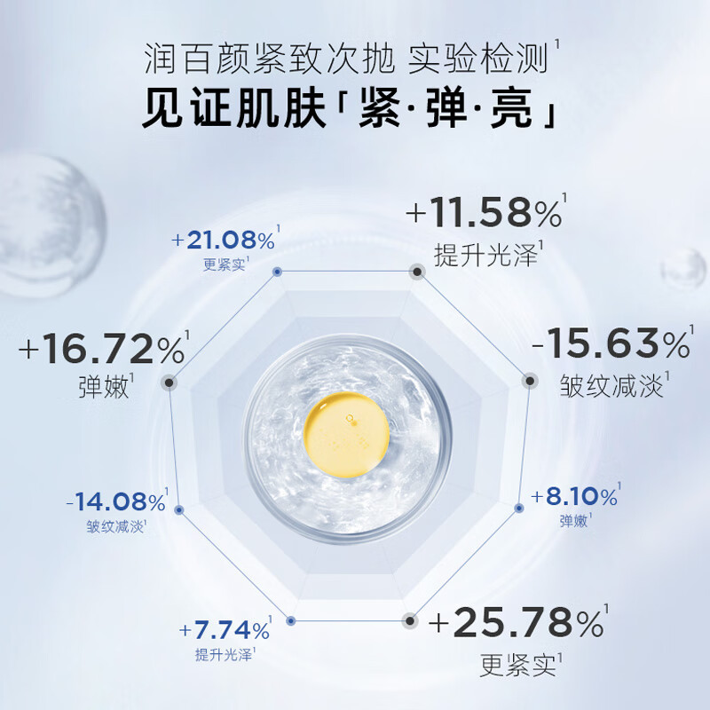 润百颜玻尿酸紧致次抛精华液1.5ml*30支紧致淡纹面部精华护肤品礼物女