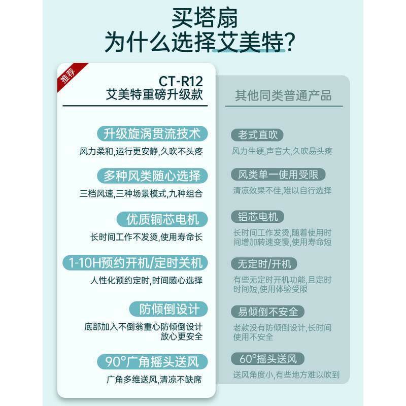 艾美特电风扇家用无叶落地扇塔扇台式立式宿舍塔式电扇大风力 遥控标准款[高度950mm]图片