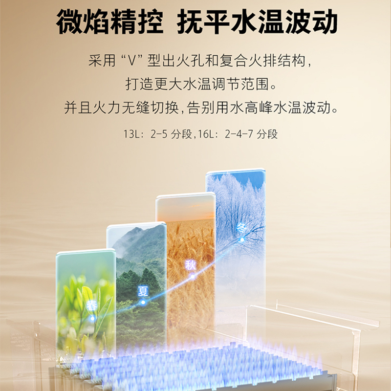 百得(BEST)华帝股份燃气热水器16JDH06 16升智能恒温舱燃气热水器直流变频微焰精控技术5重健康净滤高清大图