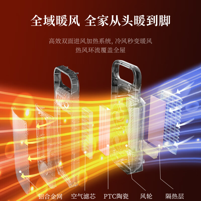 松下(Panasonic)取暖器家用/便携暖风机/办公室桌面电暖气/台式节能石墨烯电暖器烤火电暖炉DS-PF203CW高清大图