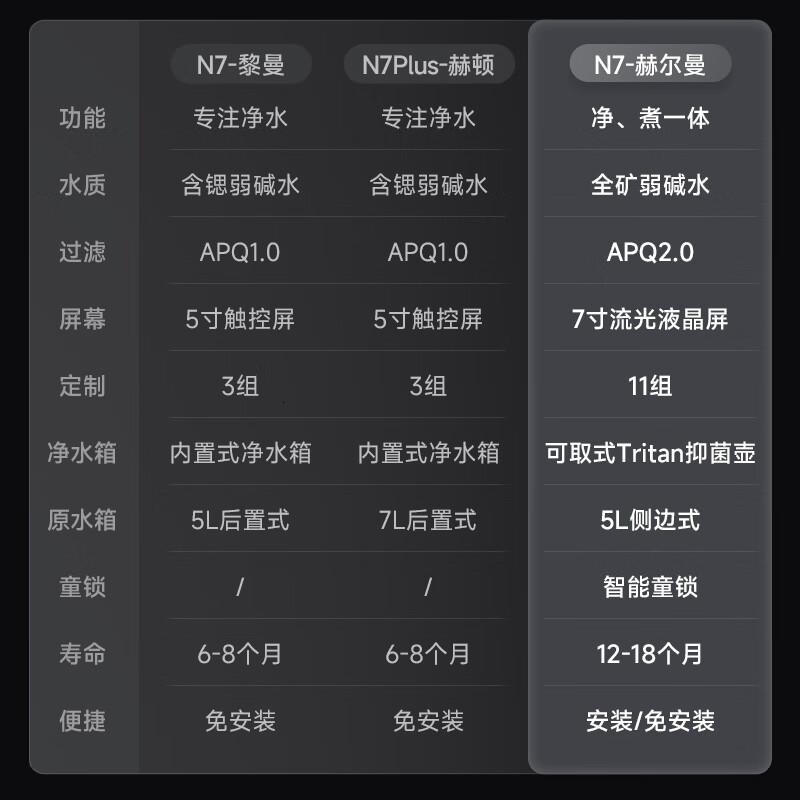 碧云泉N7赫尔曼弱碱冲泡煮茶吧机养生壶台式免安装净水器家用智能即热直饮水净饮机RO反渗透过滤一体机高清大图