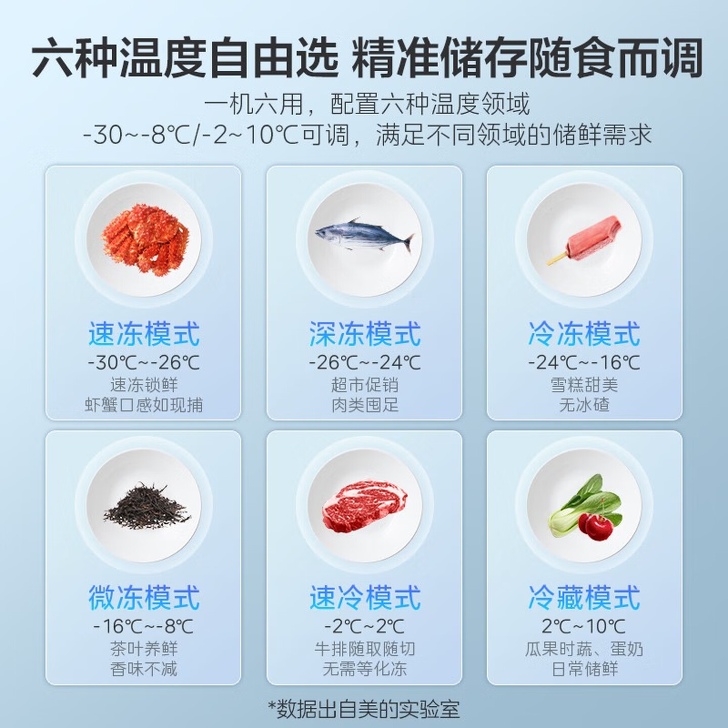 美的(Midea)冷柜300升卧式商用家用冰柜大冷冻柜单温冷藏柜囤货保鲜小型冰柜一级能效BD/BC-300KMB(E)高清大图