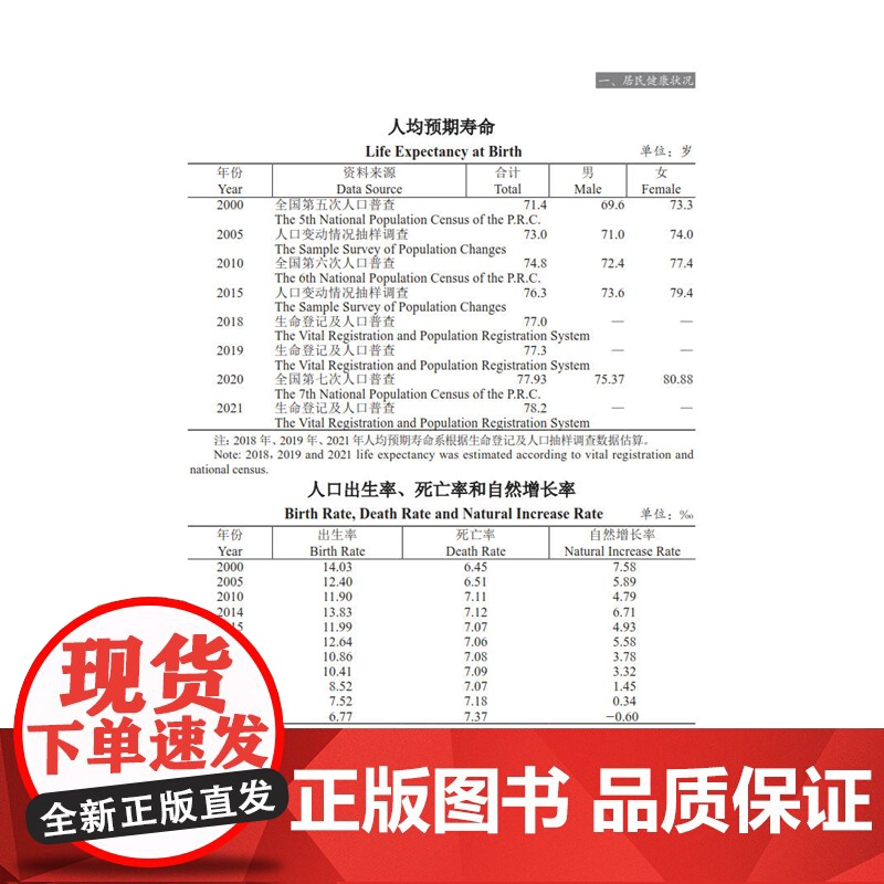正版 2023中国卫生健康统计提要 国家卫生健康委员会 中国协和医科大学出版社 9787567922013高清大图