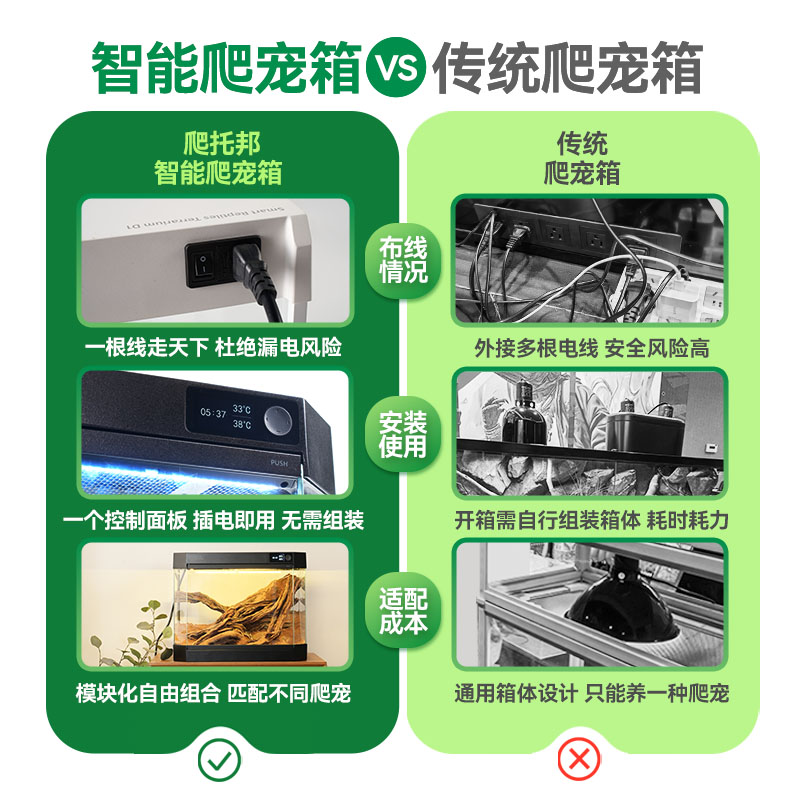 爬托邦守宫箱豹纹守宫饲养箱智能温控爬宠箱恒温玻璃爬虫箱睫角缸高清大图