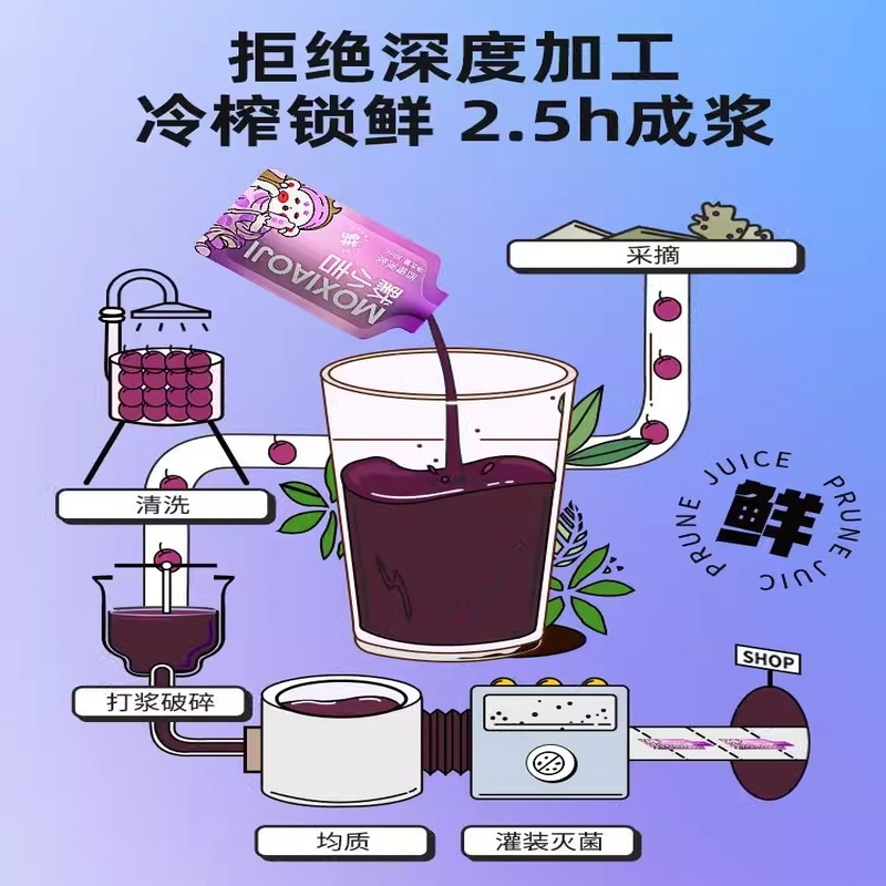 默小吉210ml(7袋)方盒装西梅原浆T