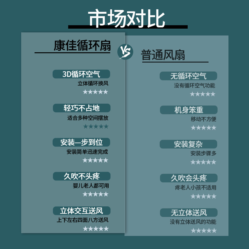康佳空气循环扇电风扇家用遥控台式宿舍小型桌面静大风力电扇音轻