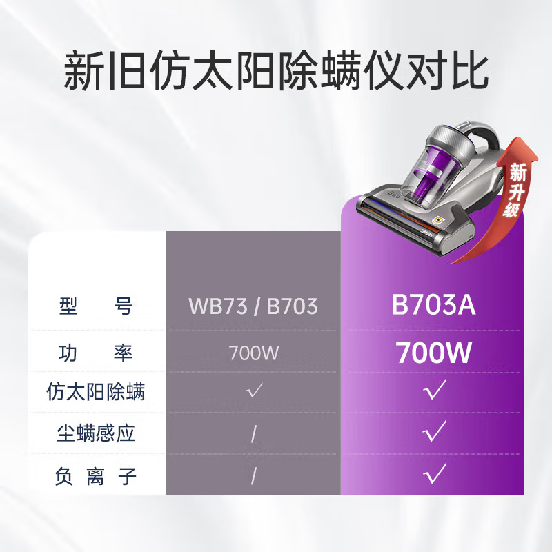 莱克 吉米除螨机 B703A高清大图