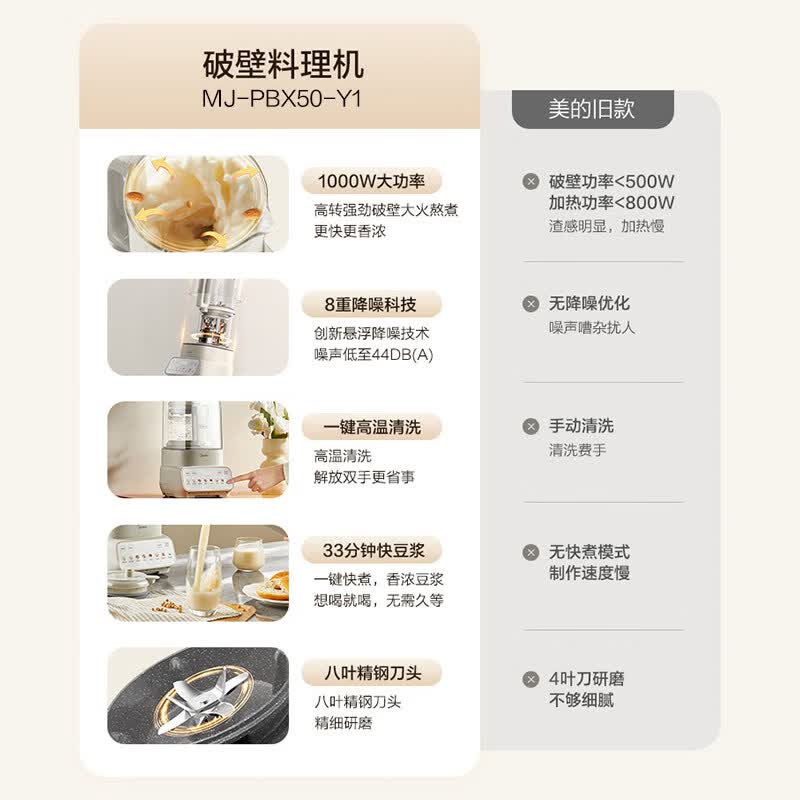 美的(Midea)破壁机豆浆机1.5L全自动3-4人高温洗大容量免过滤榨汁机带罩五谷杂粮料理辅食机PBX50-Y1高清大图