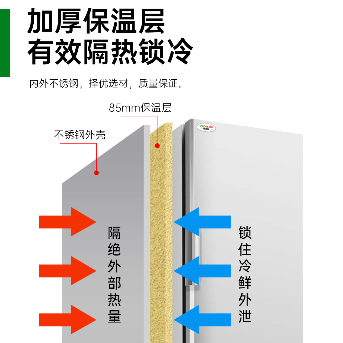 意黛斯 蛋糕包子烘培海鲜插盘商用速冻柜-50℃冰箱超低温速冻零下50度设备速冻柜YDSDW-60L348[12盘推车式]高清大图
