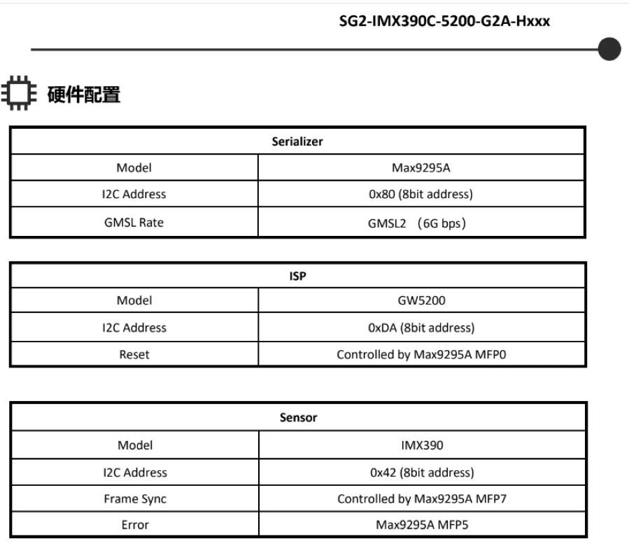 车载摄像头-SG2-IMX390C-5200-GMSL2-H30X-不涉及维保高清大图