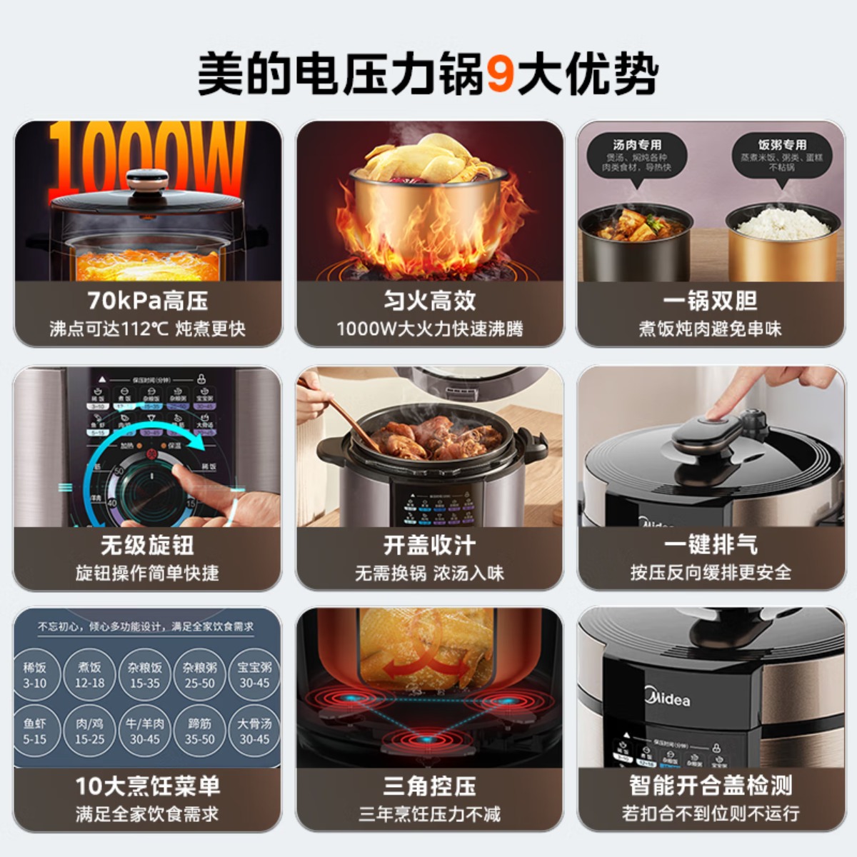 美的(Midea)电压力锅 电高压锅 家用压力锅双胆大容量 高压煮饭锅煲汤多功能一键排气电饭煲 国家补贴 70kpa高压高清大图