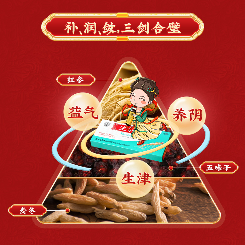 [2盒装]北京同仁堂生脉饮口服液人参方10支*10ml益气养阴生津 用于气阴两亏心悸气短自汗