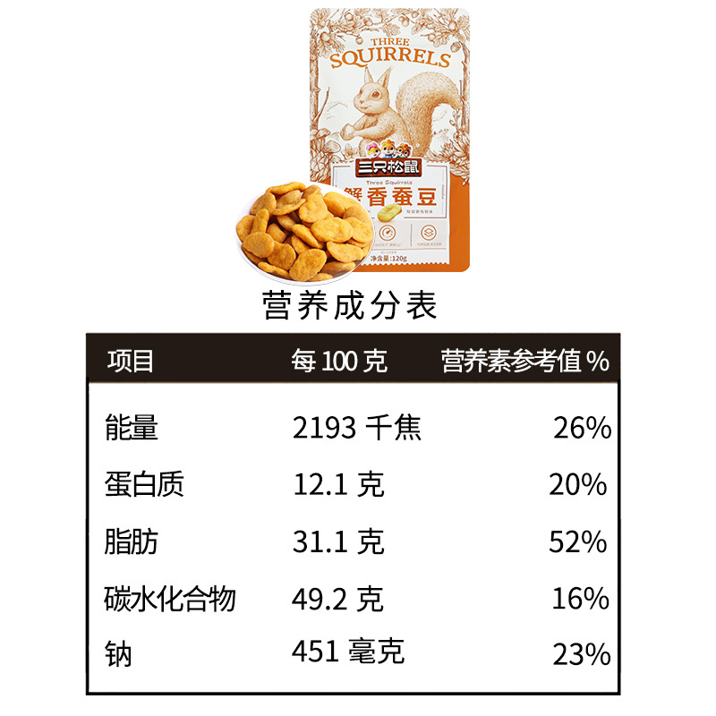 三只松鼠蟹香蚕豆便携干果炒货休闲小零食解馋小吃120g*10袋高清大图