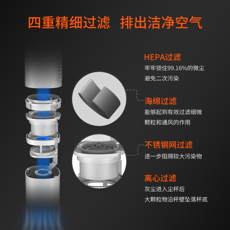 浦桑尼克(Proscenic)吸尘器手持推杆无线无绳大吸力吸尘器 P8 除螨家用车用持久续航吸小狗毛