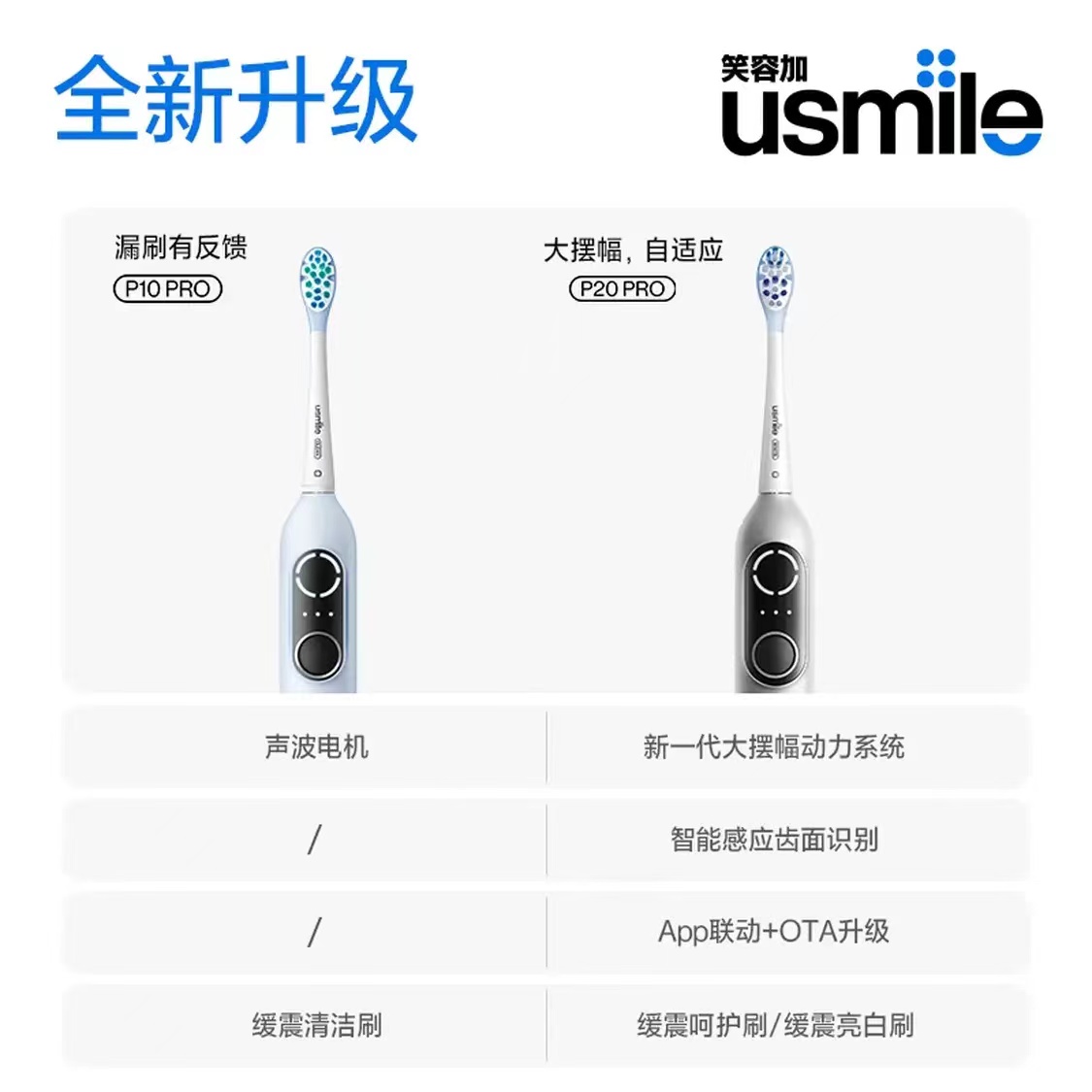 笑容加(usmile) 电动牙刷 智能 成人情侣礼物送男友 深度清洁护龈 P20 PRO星河银 1个
