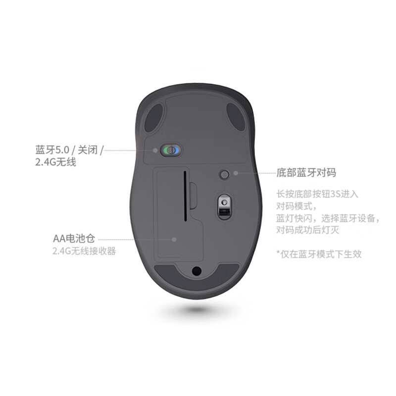 联想(lenovo) 无线蓝牙双模鼠标 蓝牙5.0/3.