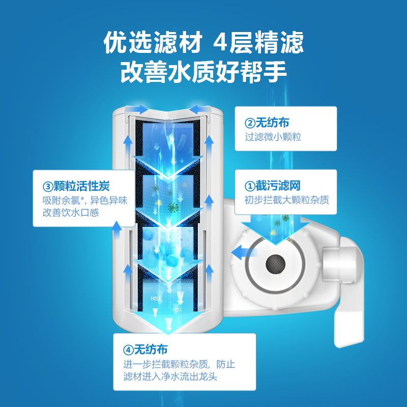 飞利浦(PHILIPS)水龙头净水器 厨房过滤净水机 WP3828/00