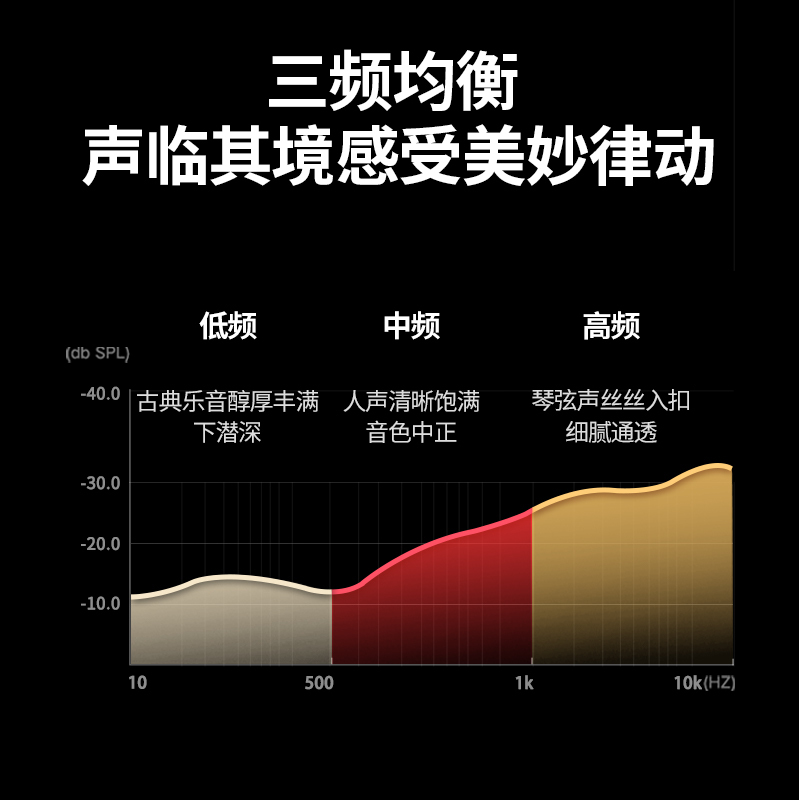 绿联3.5mm转双莲花头音频线一分二 红白2RCA连接线 手机电脑电视连接音响箱功放转换线15米 60834高清大图