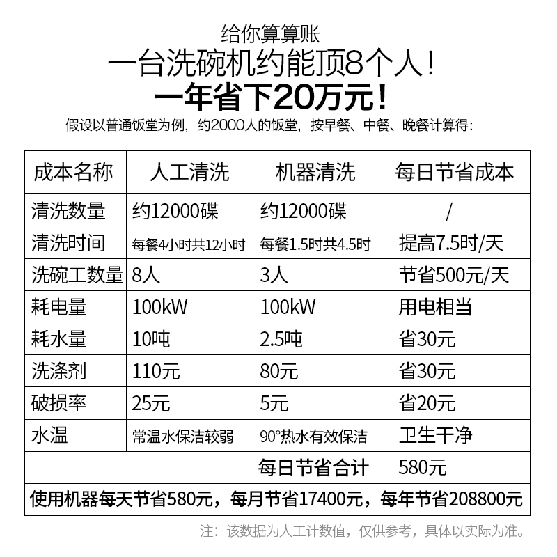 圣托(Shentop)通道式洗碗机 双缸双喷淋 商用自动不锈钢刷碗机器 通道式洗杯机 DED02高清大图