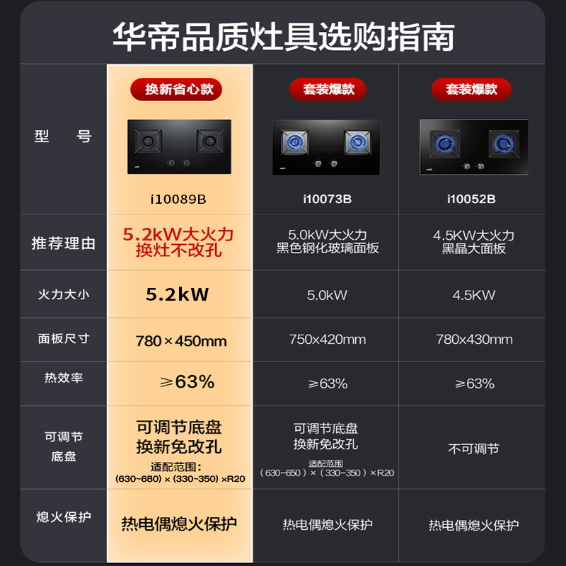 华帝(vatti)5.2kW猛火灶天然气燃气灶具尺寸可调节分体式炉头钢化玻璃双眼灶熄火保护JZT-i10089B