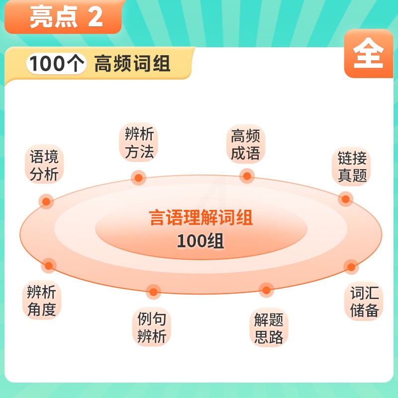 言语理解易混词100组 [正版]半月谈2025行测速解笔记言语理解与表达高频易混淆词100省考国考公务员考试行政职业能力高清大图