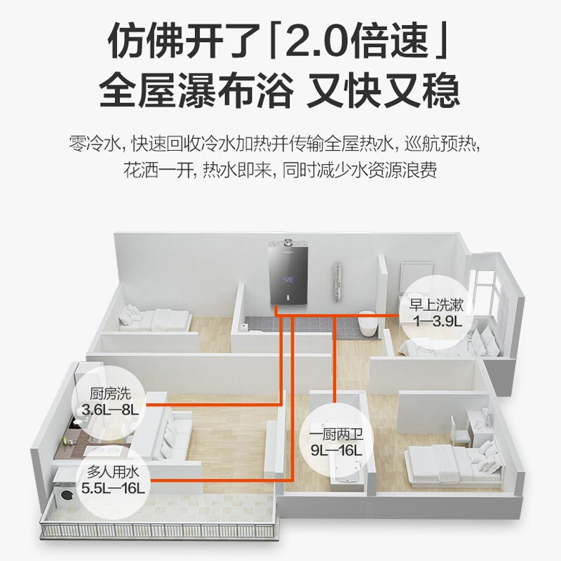 万和(Vanward)16升全面屏零冷水燃气热水器JSQ30-CSP5C16燃气热水器