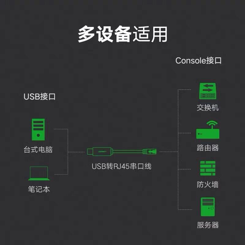 绿联50773 Console调试线交换机配置线转换线适用思科华为腾达TP-LINK路由器 黑色1.5米 数据线高清大图