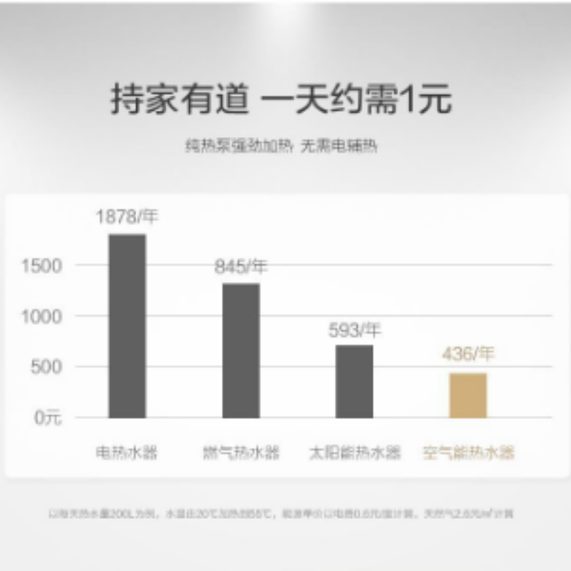 美的( Midea) 200升空气能电热水器 RSJF-32/R-C-200-(E3)