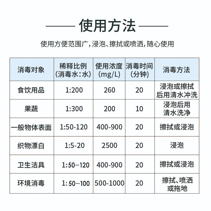 滴畅 1g*240片 84消毒泡腾片 (计价单位:瓶)高清大图