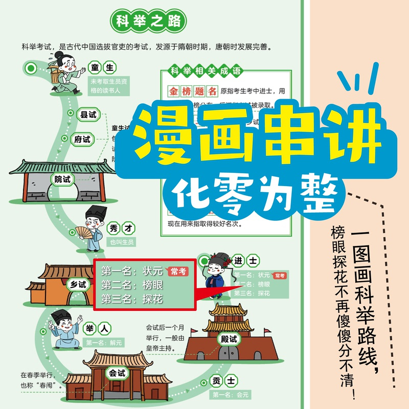 小学生必背文学常识(漫画版) [正版]小学生必背文学常识(漫画版)小学语文基础知识大全1-6年级中国古代现代文学常识文言
