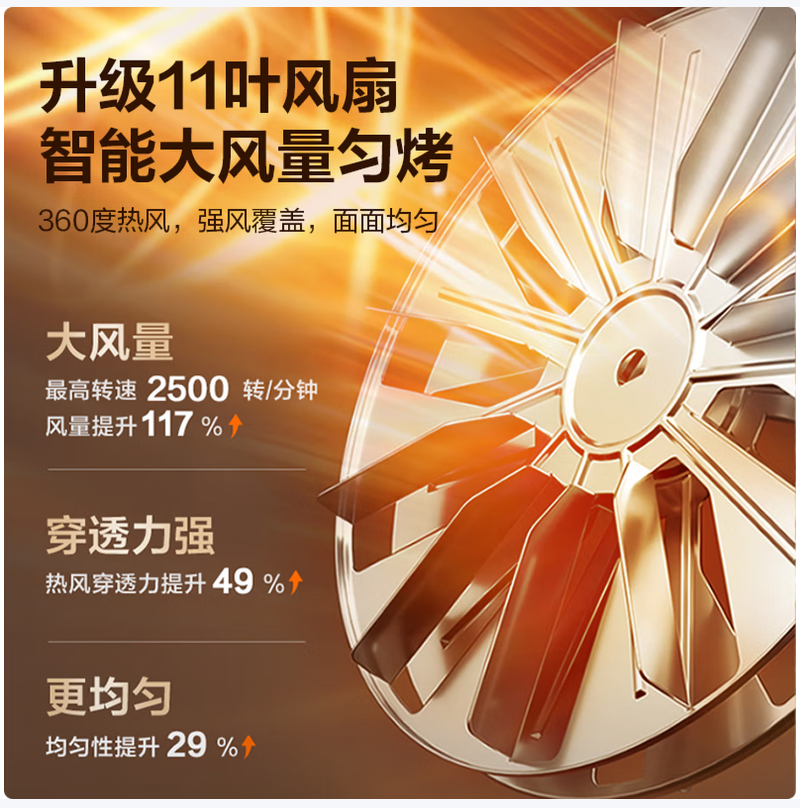 苏泊尔SUPOR多功能智能电炸锅大容量无烟健康空气炸技术时尚简约设计高清大图