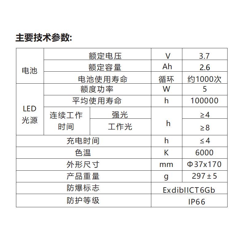 GYS7625微型便携可充电防爆佩戴式强光手电筒(计价单位:台)图片