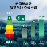 澳柯玛 1.5匹变频冷暖一级能效空调 KFR-35GW/BpC351-FT1