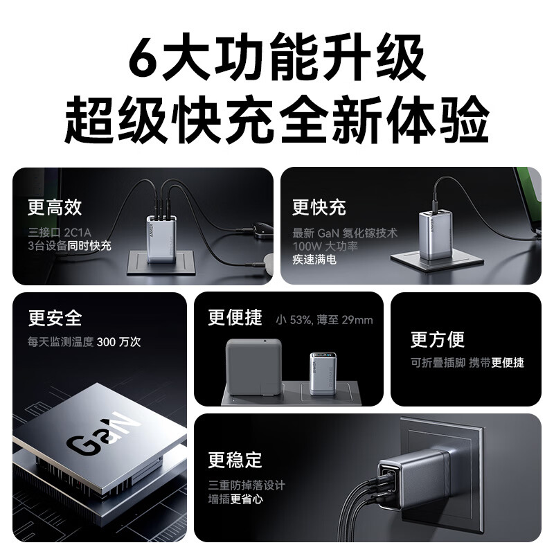 安克(anker) 氮化镓100W充电器PD快充type-c头 A2688高清大图